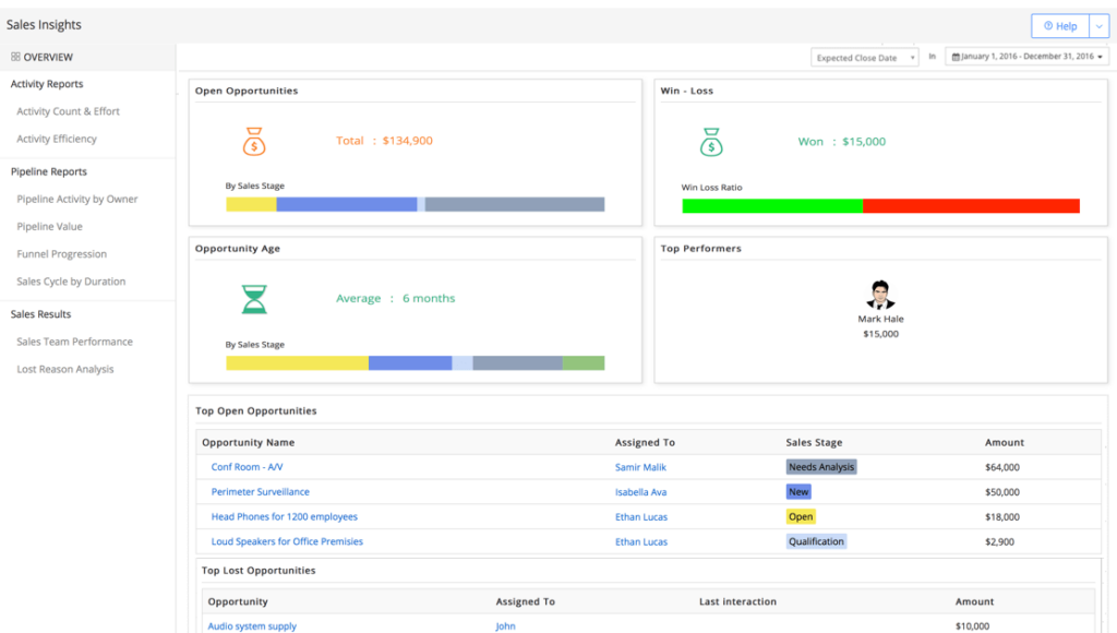      Vtiger CRM 分析团队绩效 