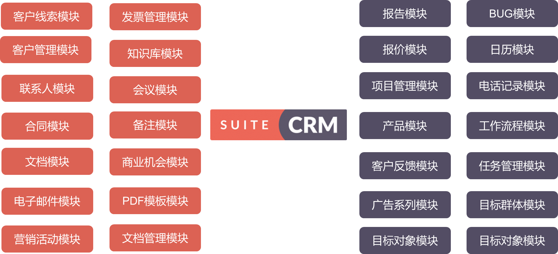 SuiteCRM功能模块