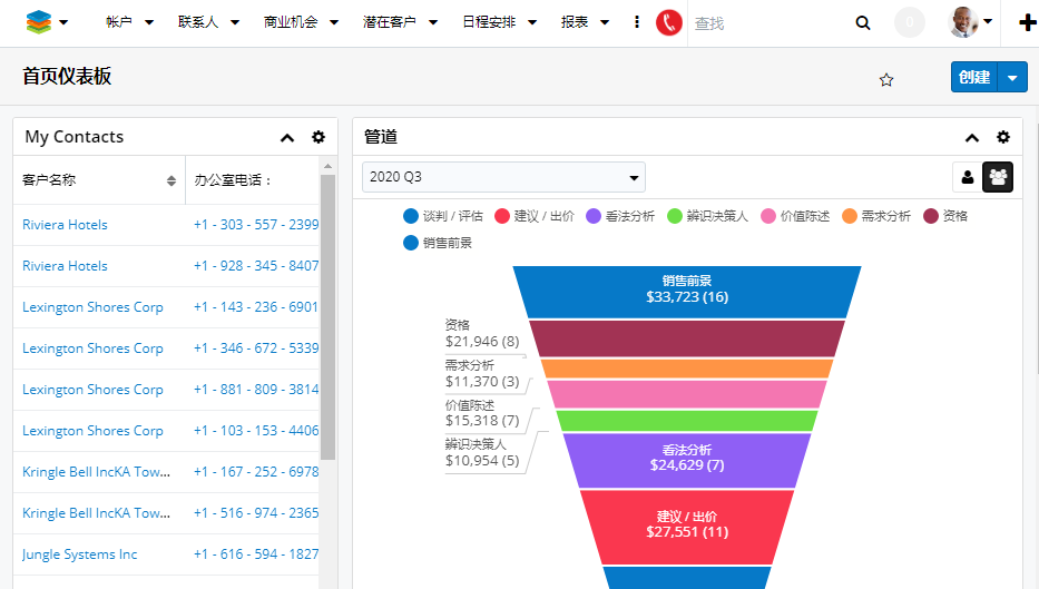 SugarCRM首页仪表盘